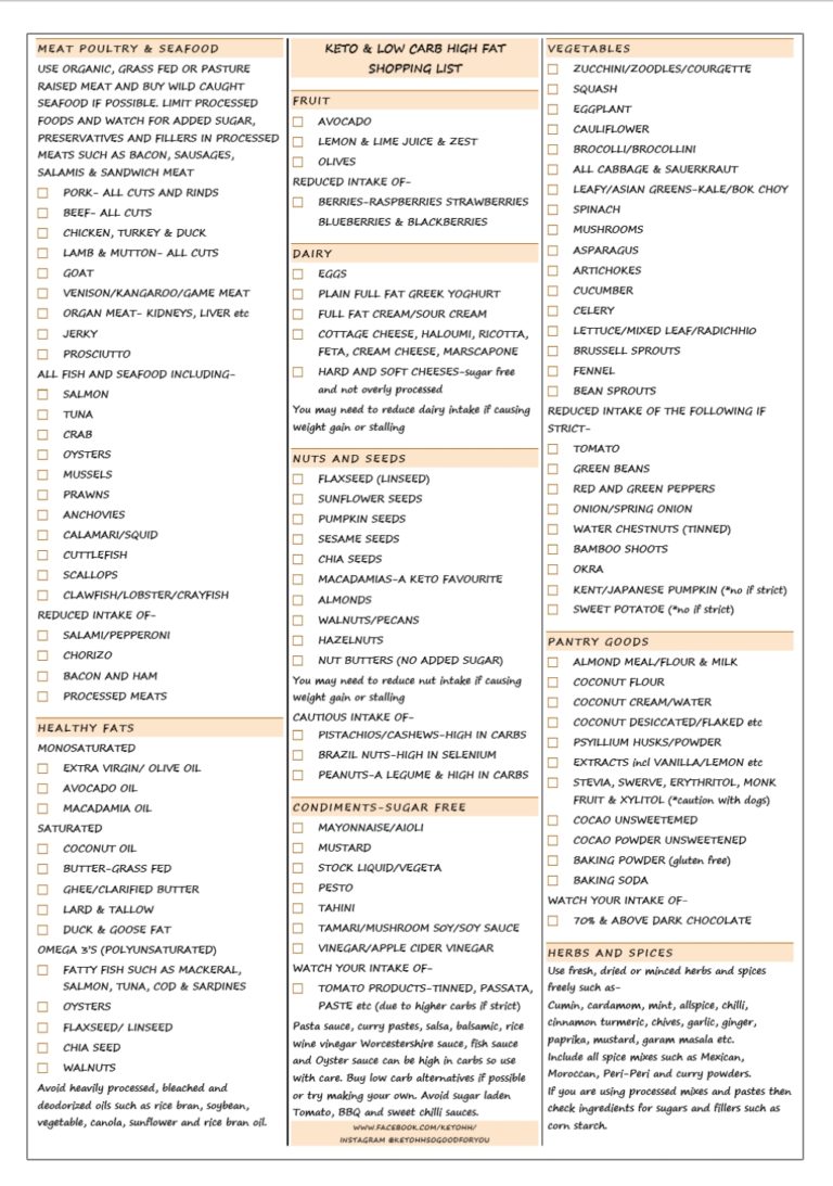 low-carb-shopping-list-ketohh