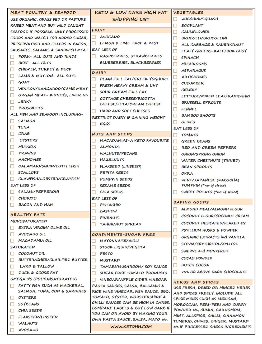 A Low Carb Food Shopping List Ketohh Suitable For Keto Low Carb And Lchf